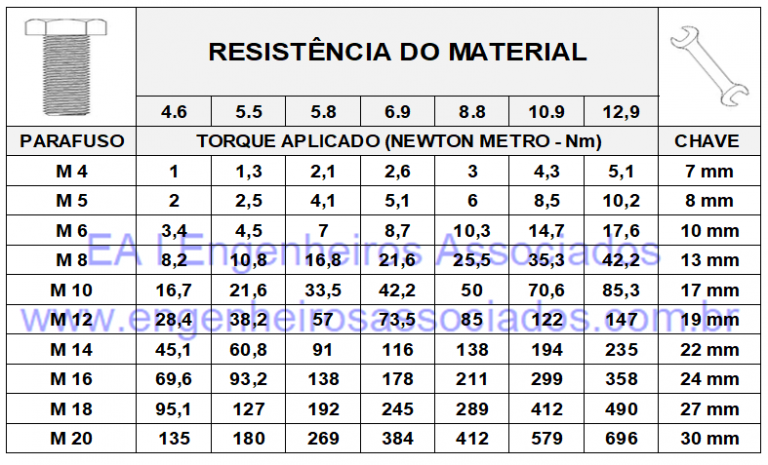 Torqueamento De Conex Es E Parafusos Manuten O De Cabine