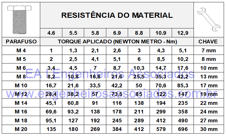 Tabela De Torques Parafusos