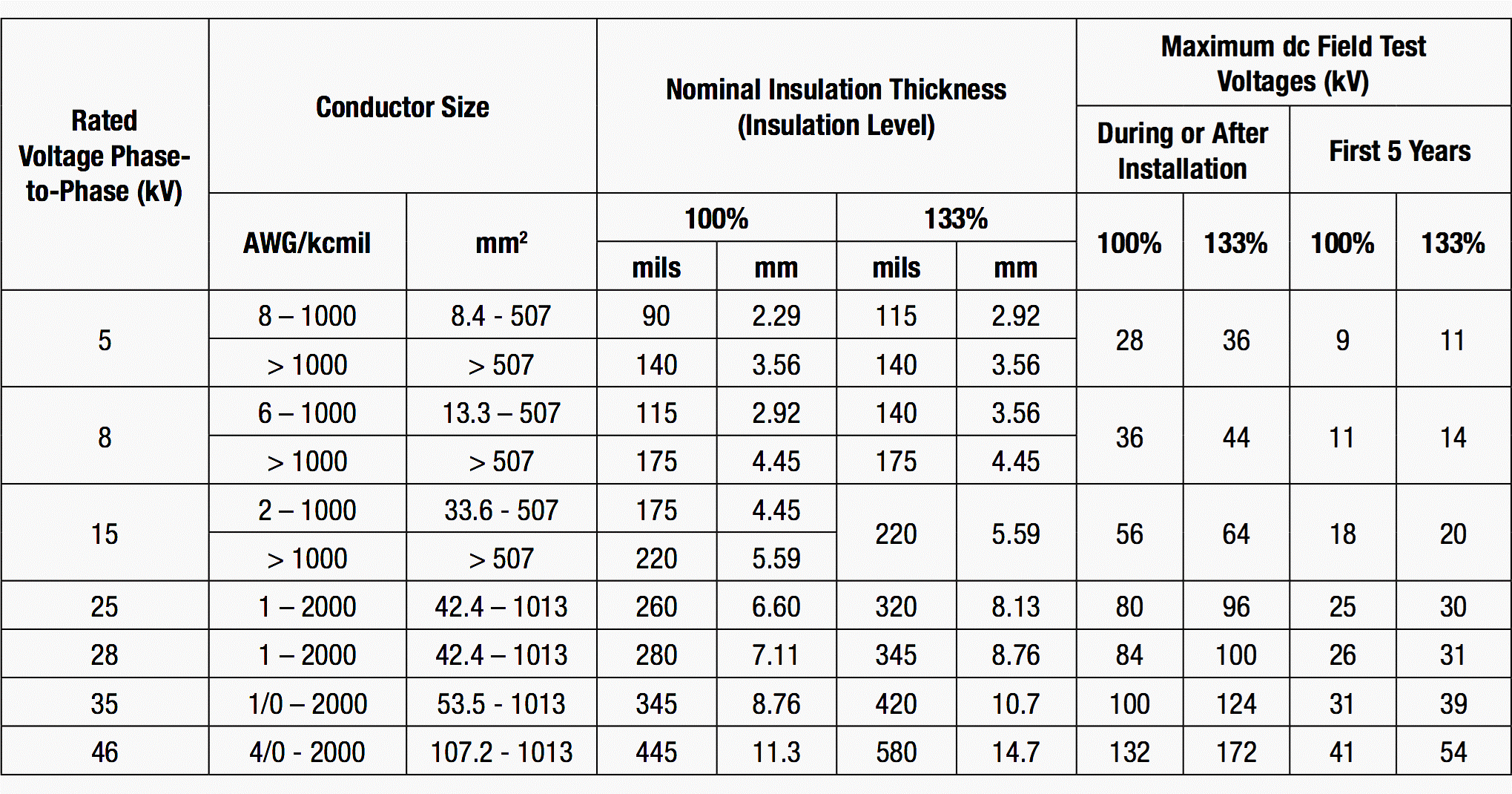 Insulation Resistance Acceptance Criteria At Raymond Clark Blog